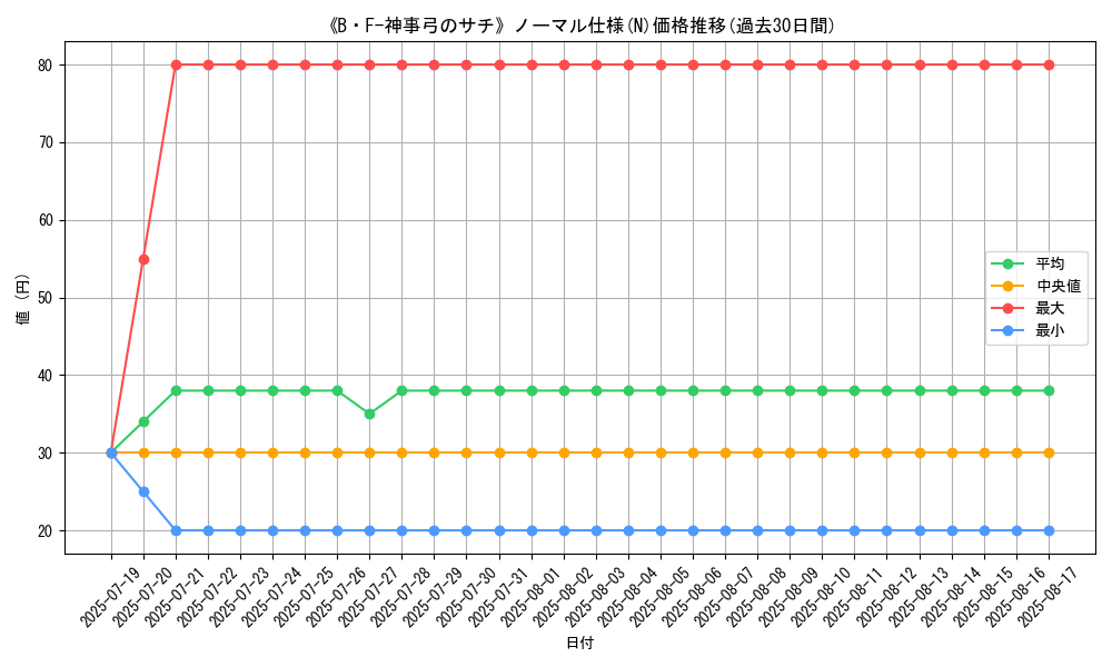 graph_rarity_5845