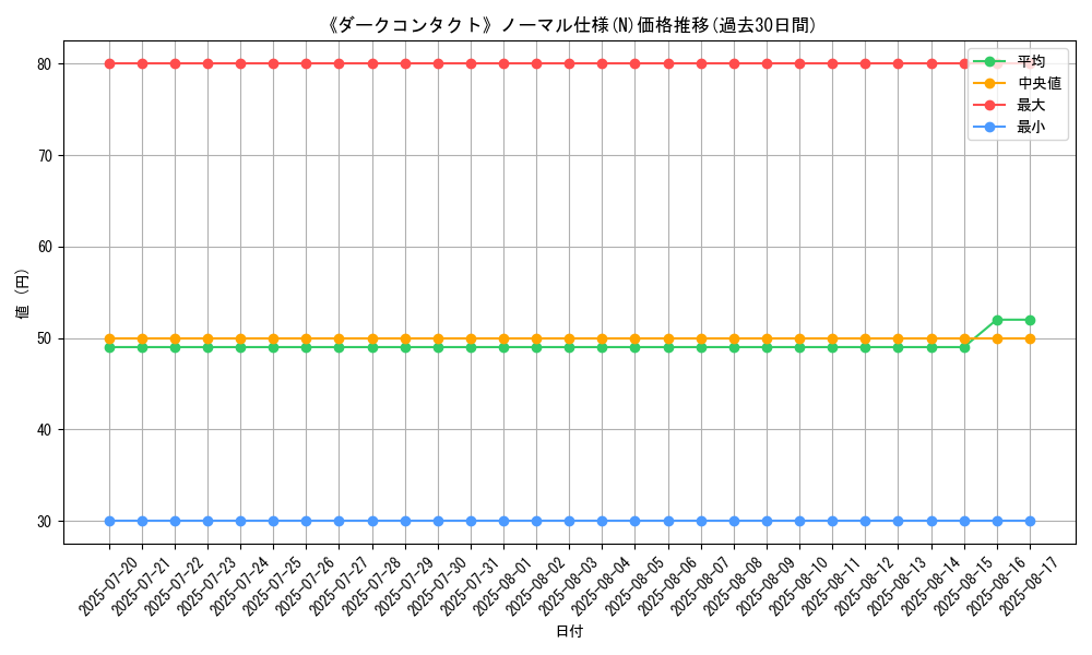 graph_rarity_5845