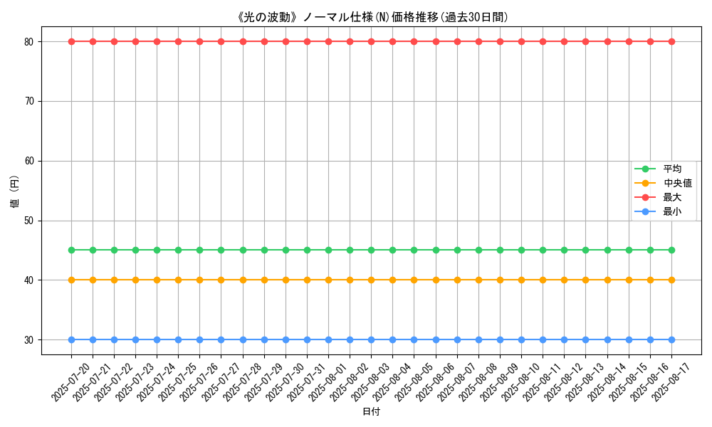 graph_rarity_5845