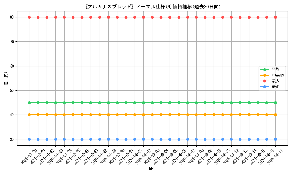 graph_rarity_5845