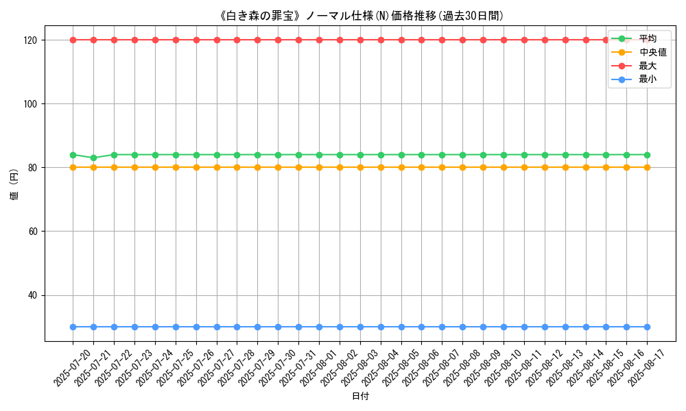 graph_rarity_5845