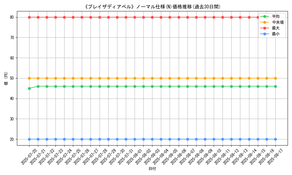 graph_rarity_5845