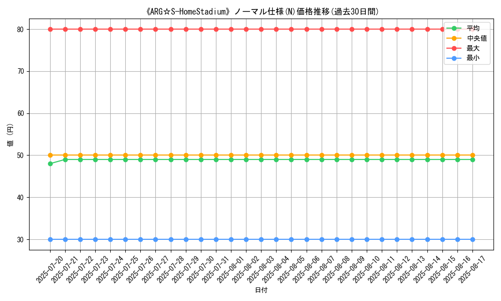 graph_rarity_5845