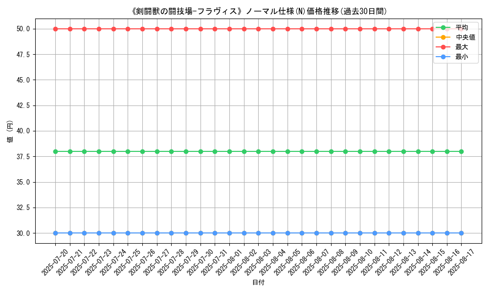 graph_rarity_5845