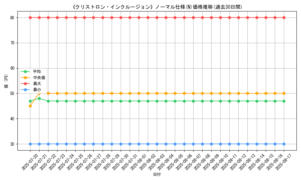 graph_rarity_5845