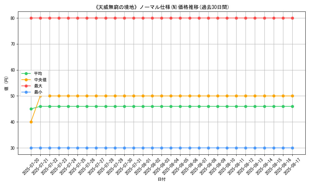 graph_rarity_5845
