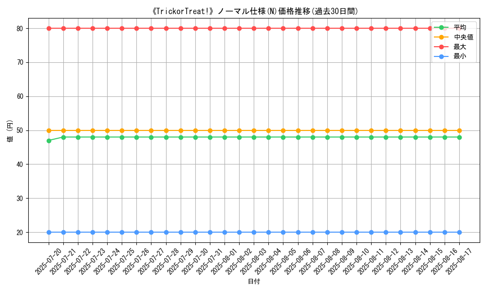 graph_rarity_5845