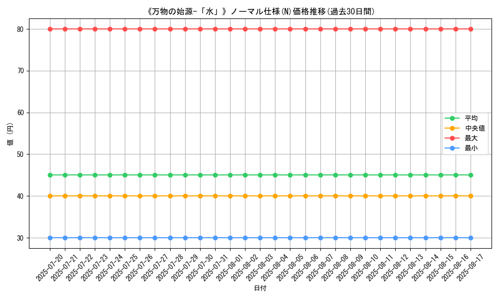 graph_rarity_5845