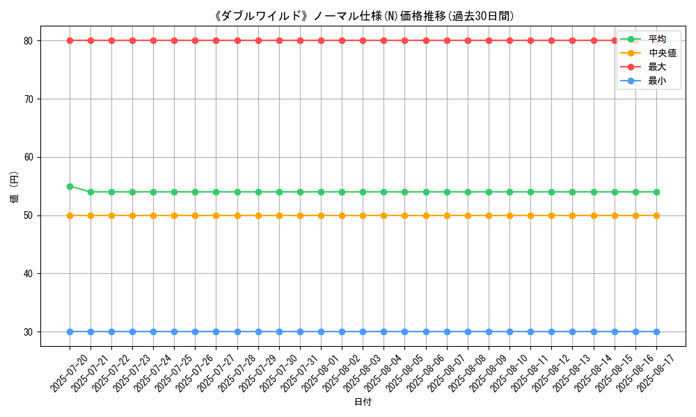 graph_rarity_5845