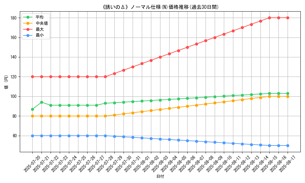 graph_rarity_5845