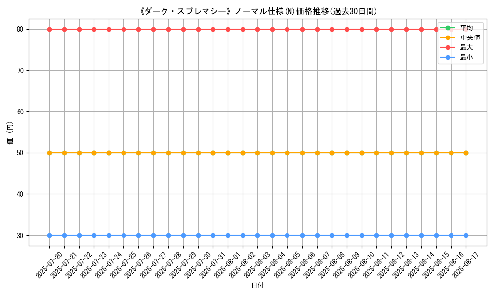 graph_rarity_5845