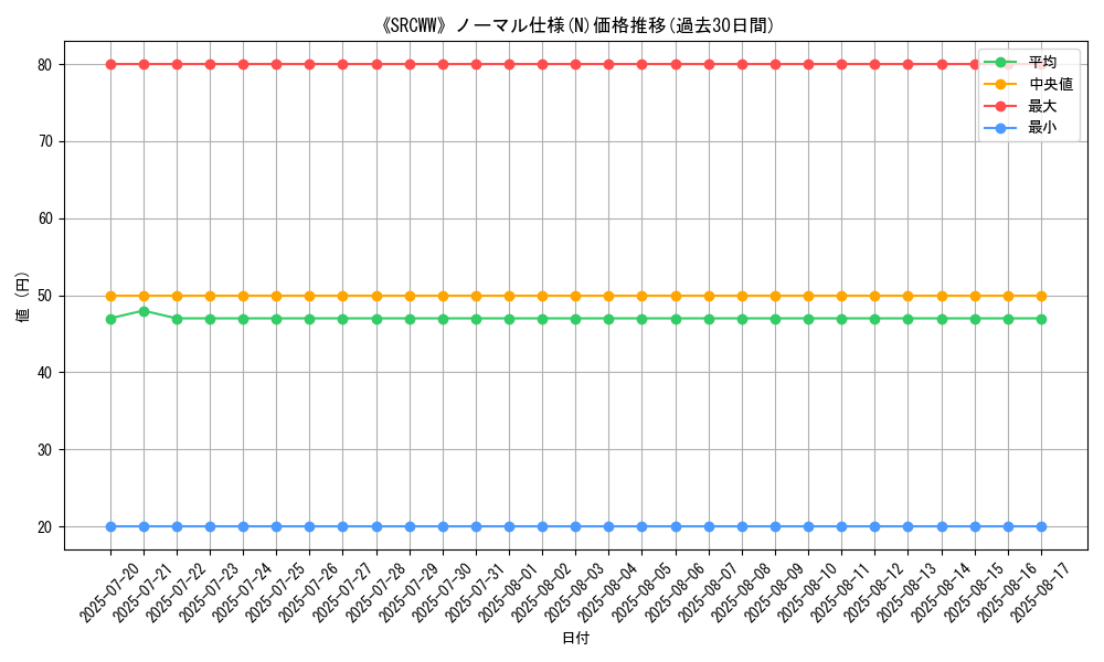 graph_rarity_5845