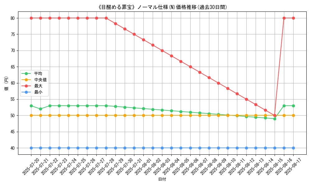 graph_rarity_5845