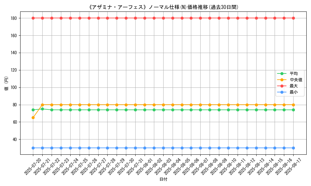 graph_rarity_5845