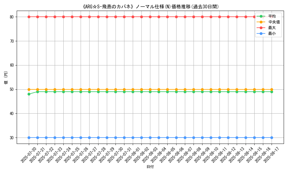 graph_rarity_5845
