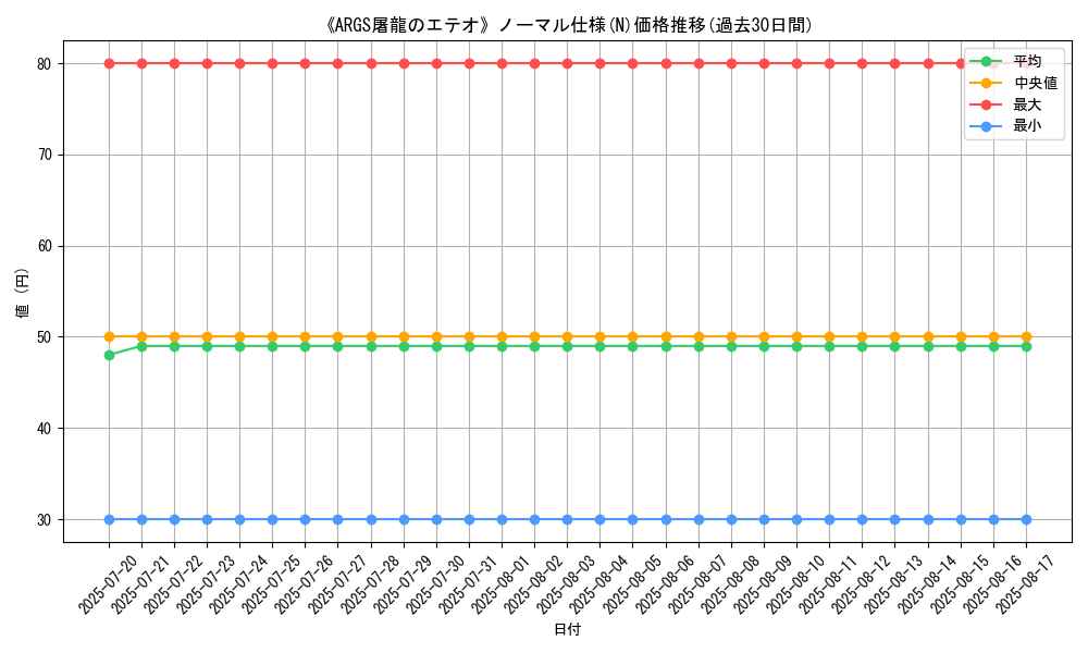 graph_rarity_5845