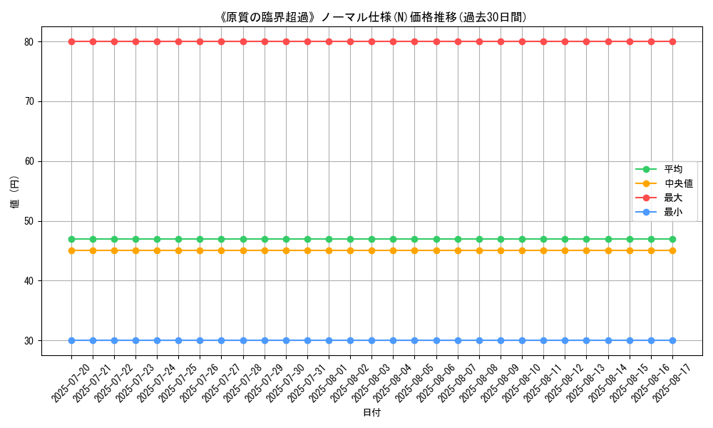 graph_rarity_5845