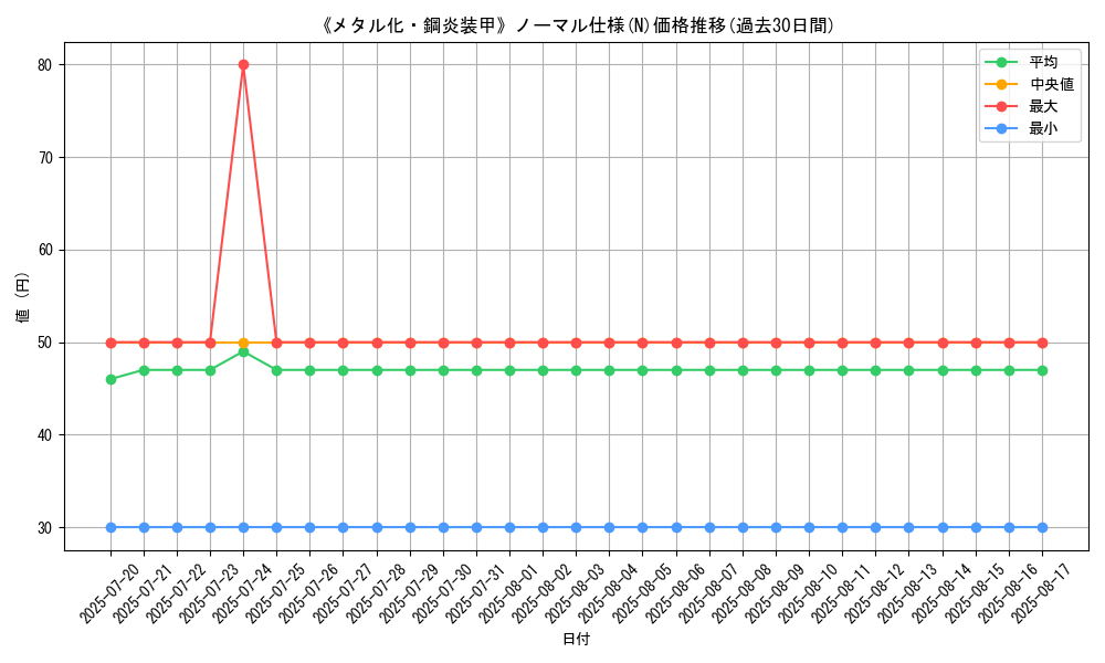 graph_rarity_5845