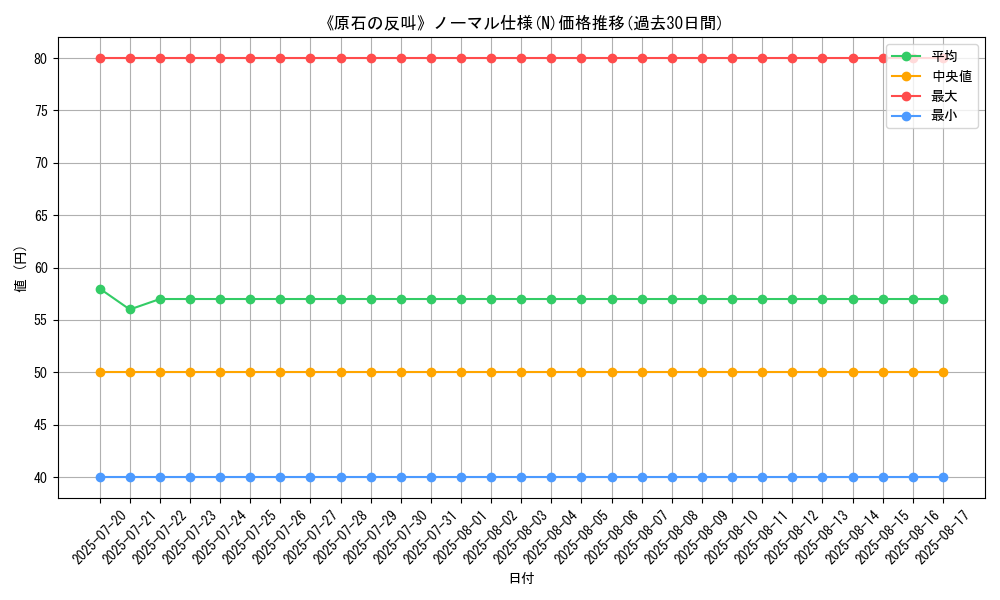 graph_rarity_5845