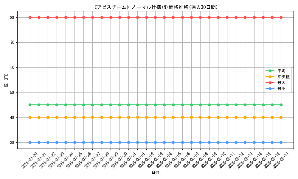 graph_rarity_5845