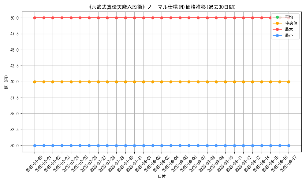 graph_rarity_5845