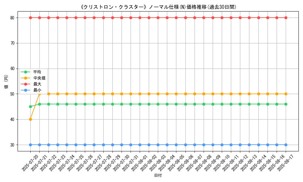 graph_rarity_5845