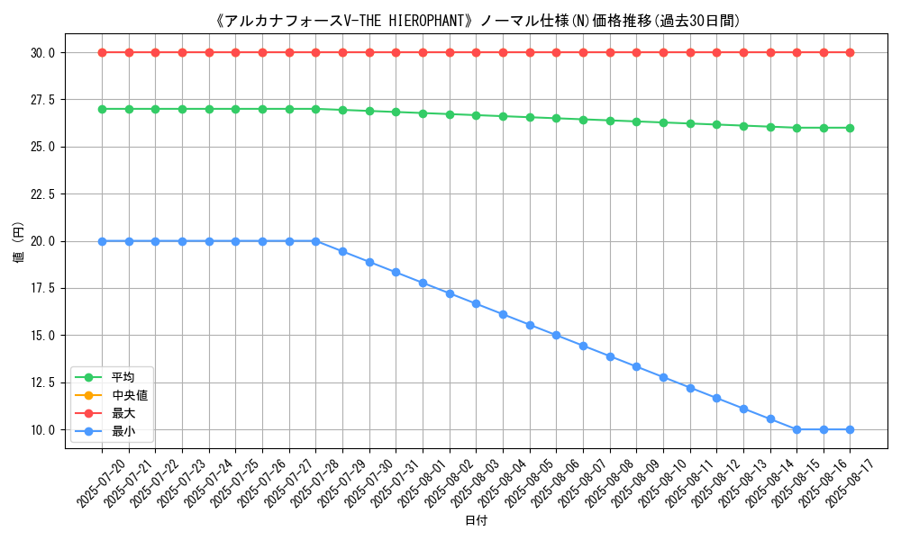 graph_rarity_5845