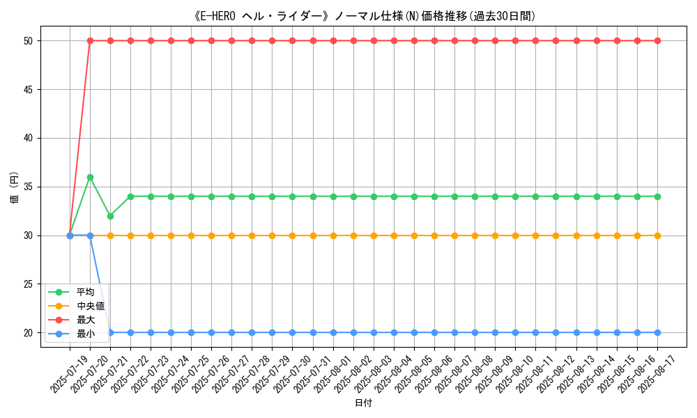 graph_rarity_5845