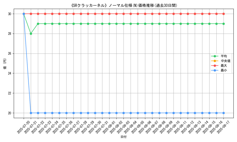 graph_rarity_5845