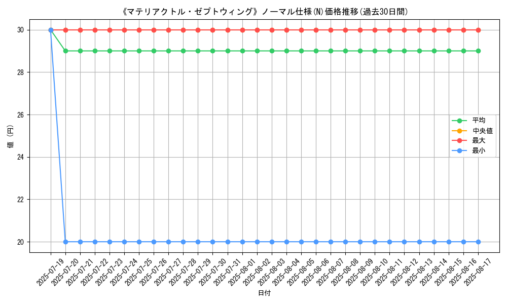 graph_rarity_5845