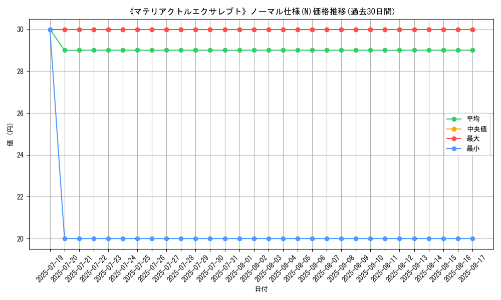 graph_rarity_5845