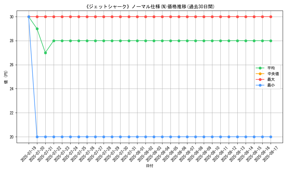 graph_rarity_5845