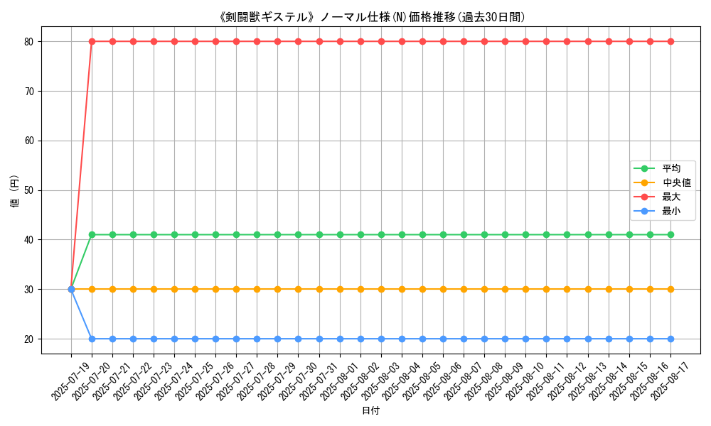 graph_rarity_5845