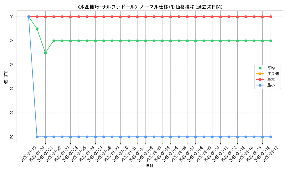 graph_rarity_5845