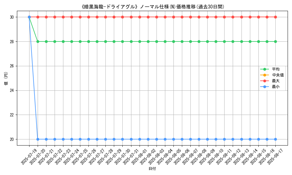 graph_rarity_5845