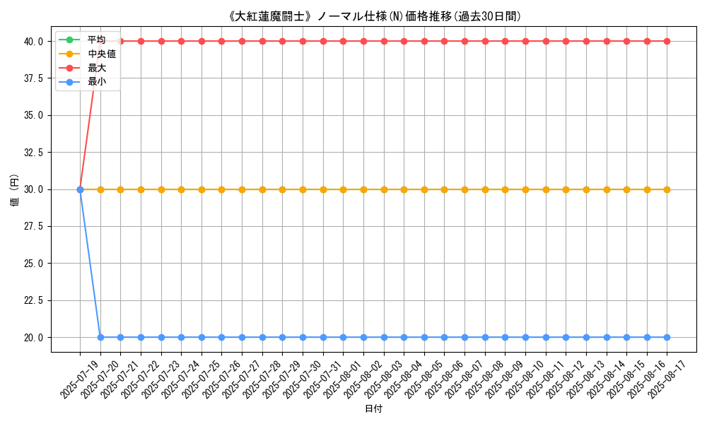 graph_rarity_5845