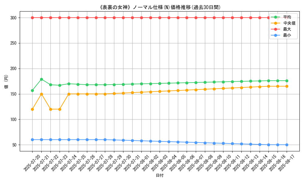 graph_rarity_5845