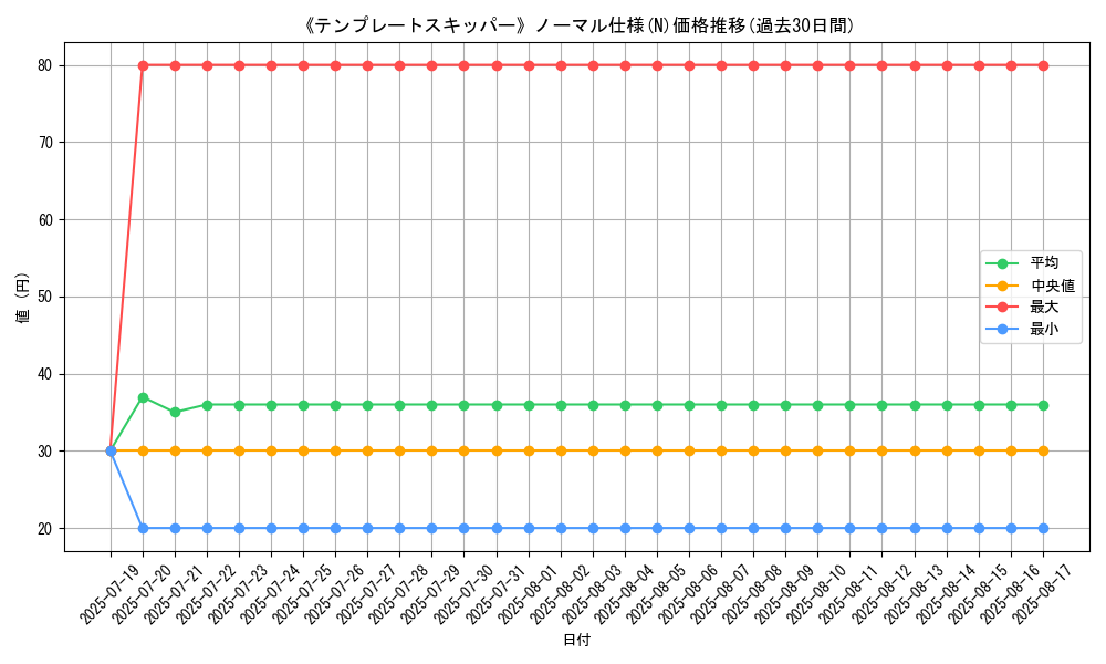 graph_rarity_5845