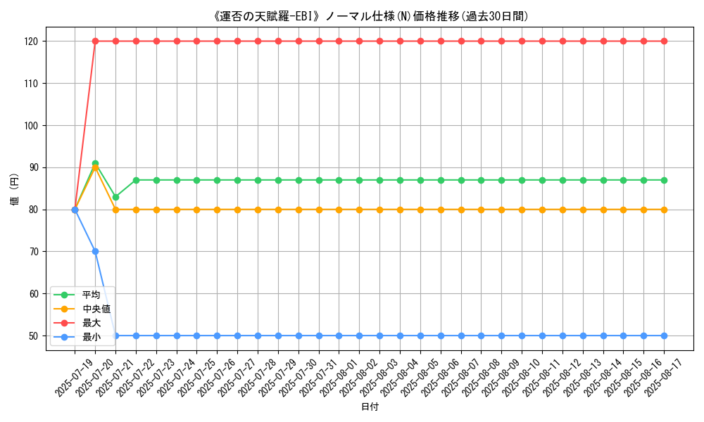 graph_rarity_5845