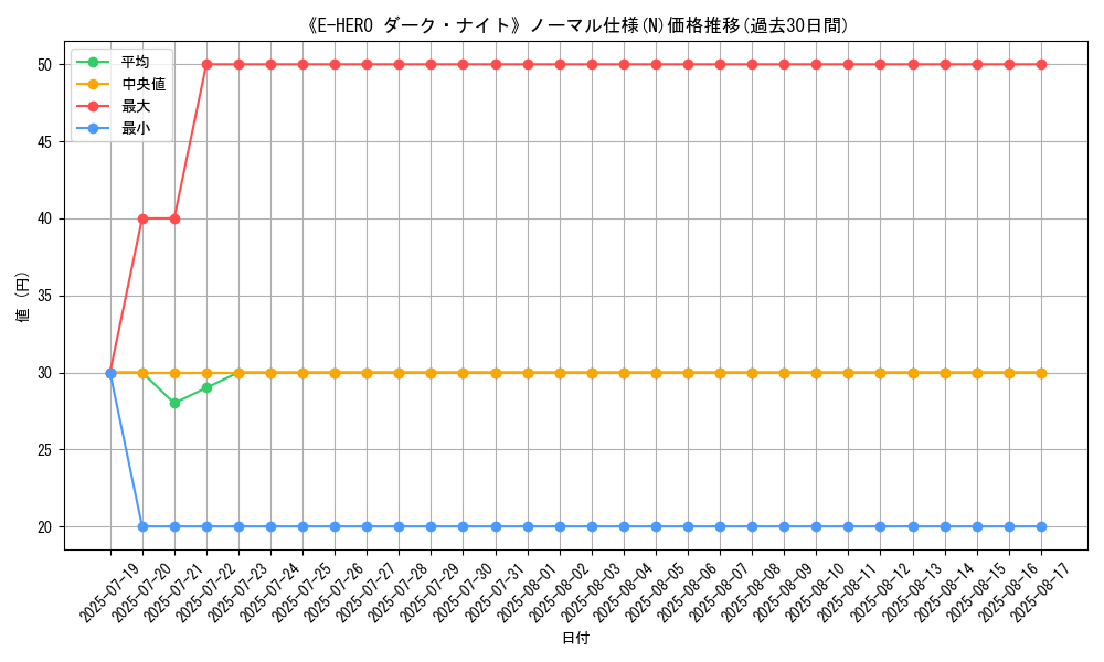 graph_rarity_5845