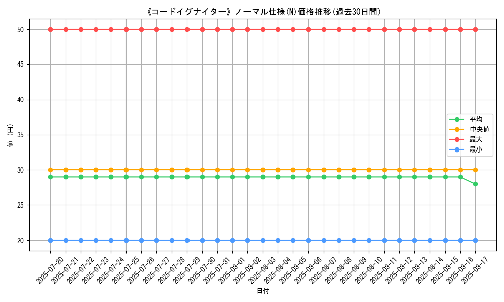 graph_rarity_5845