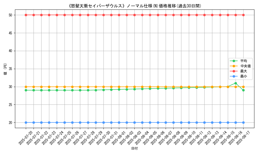 graph_rarity_5845