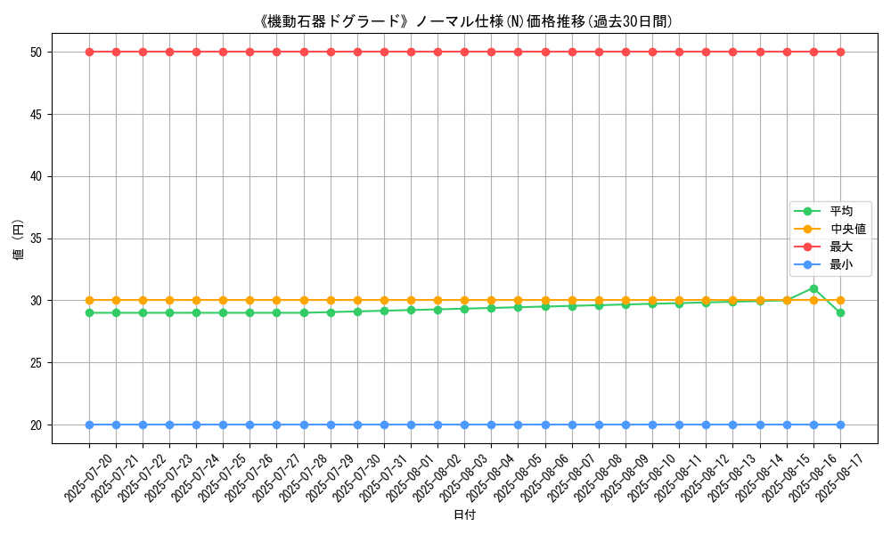 graph_rarity_5845