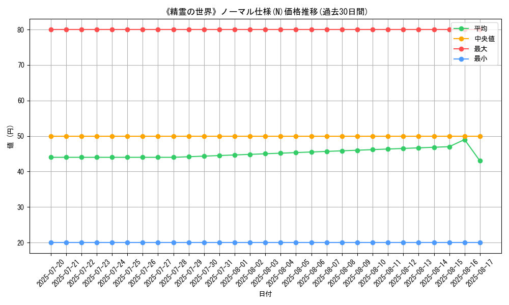 graph_rarity_5845