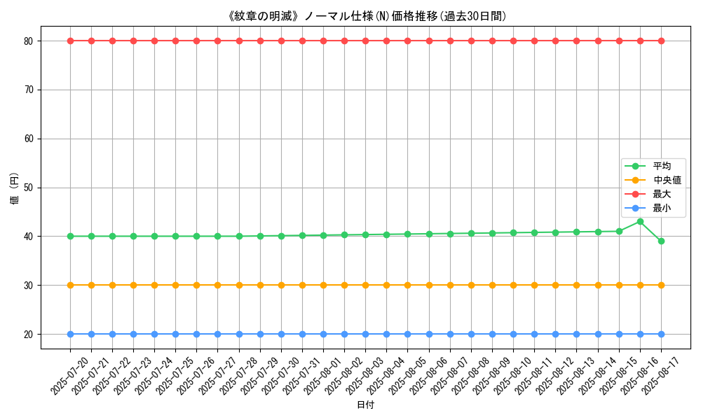 graph_rarity_5845