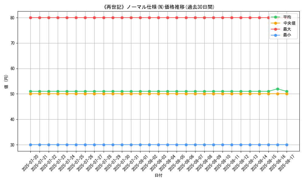 graph_rarity_5845