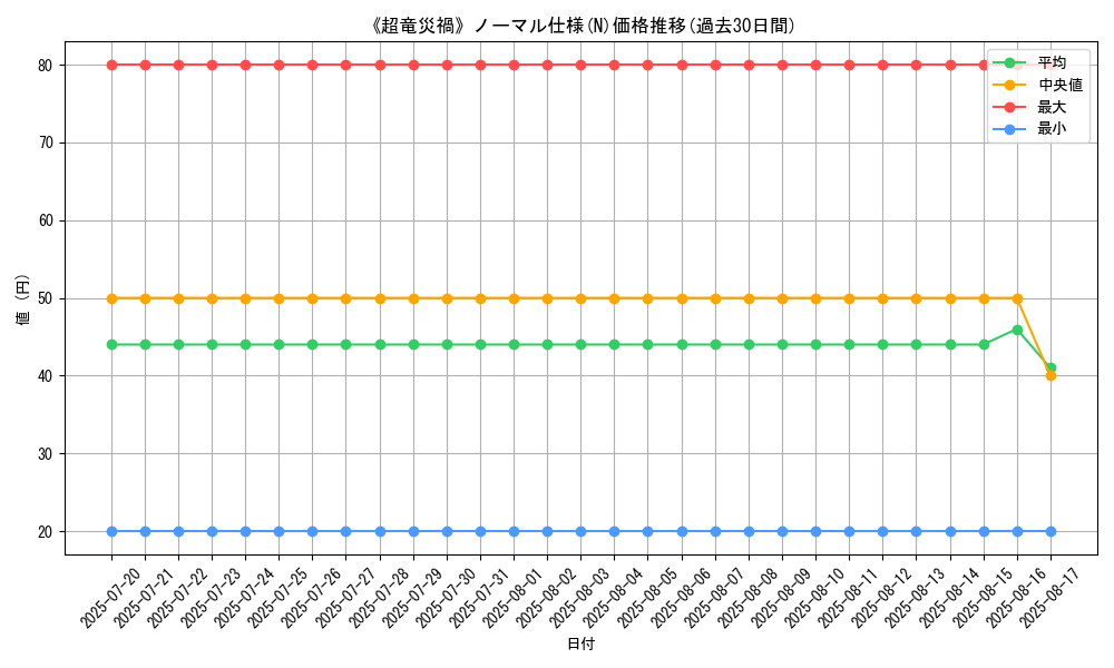 graph_rarity_5845