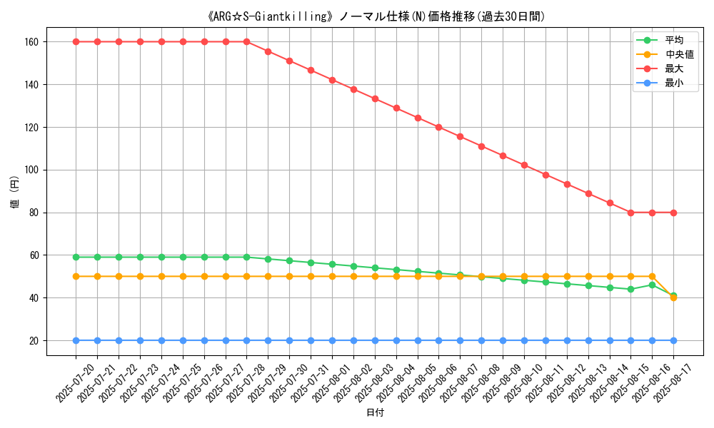 graph_rarity_5845