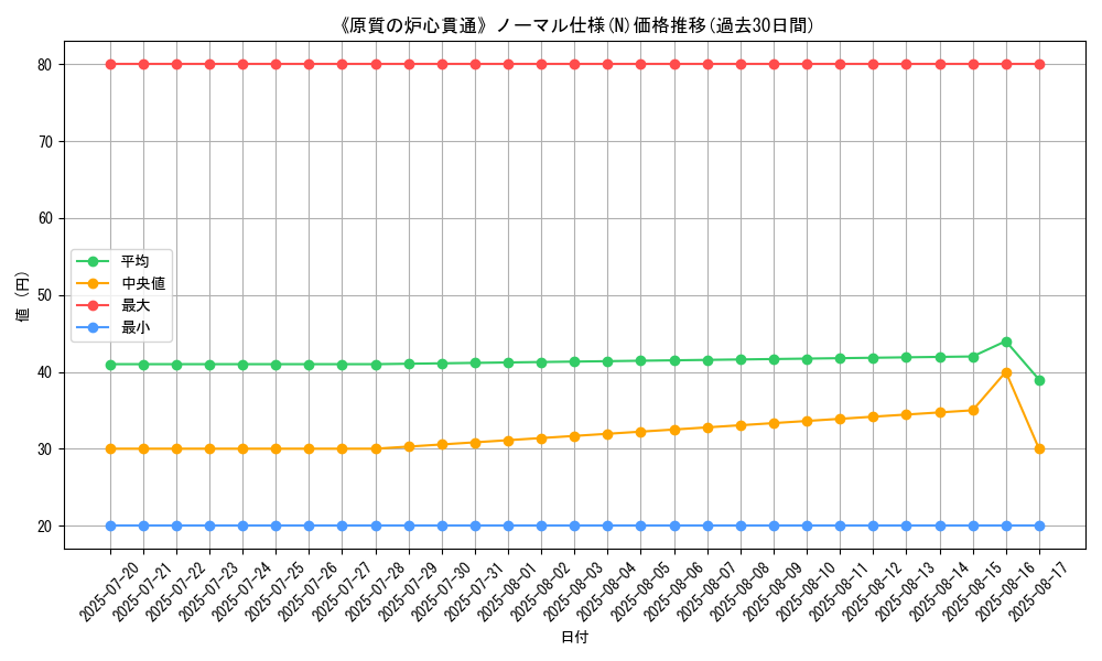graph_rarity_5845