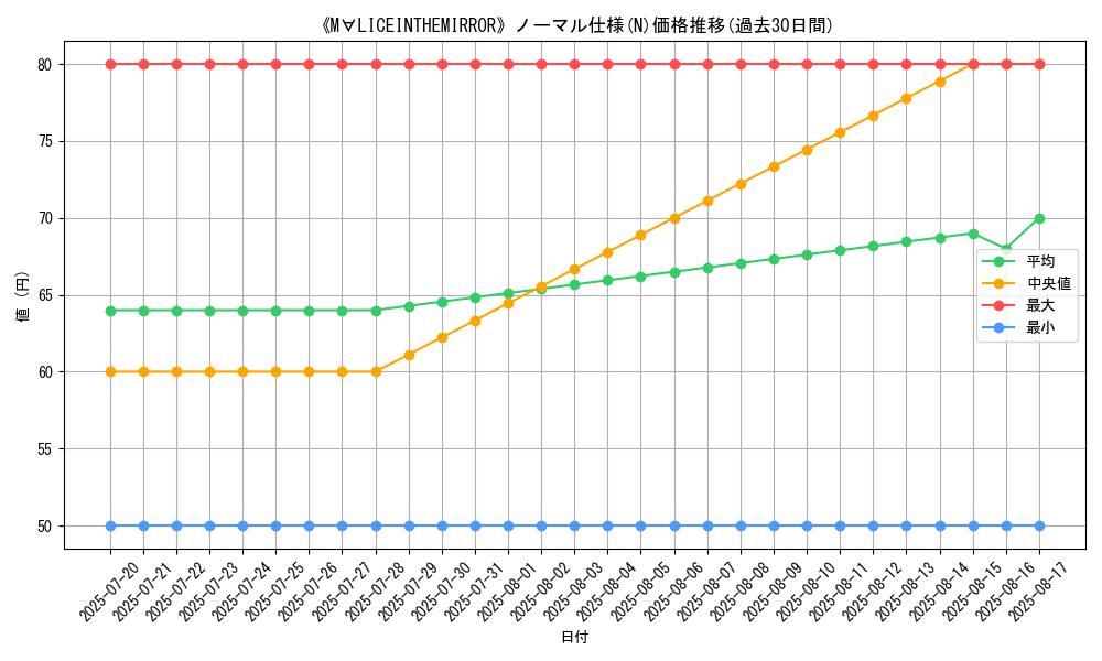 graph_rarity_5845